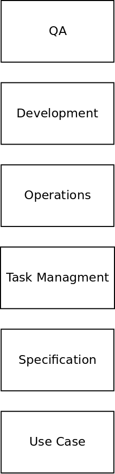 The App Management Stack
