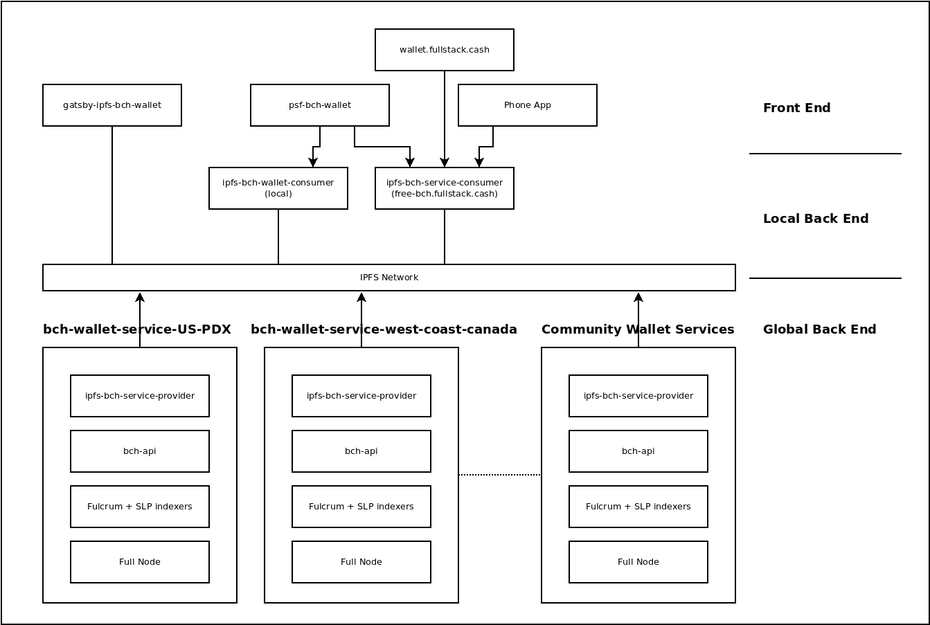 Implementing the Web 3.0 Cash Stack